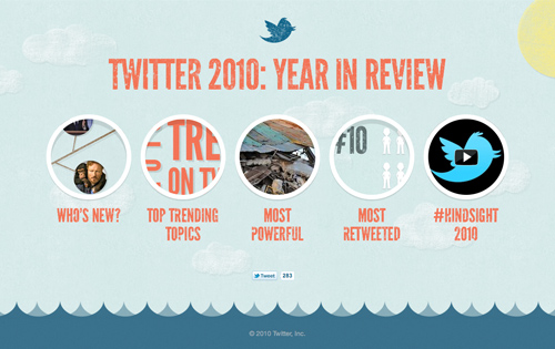 Twitter: 2010, Year in Review