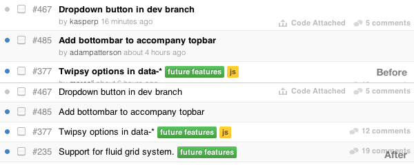 GitHub issues before/after